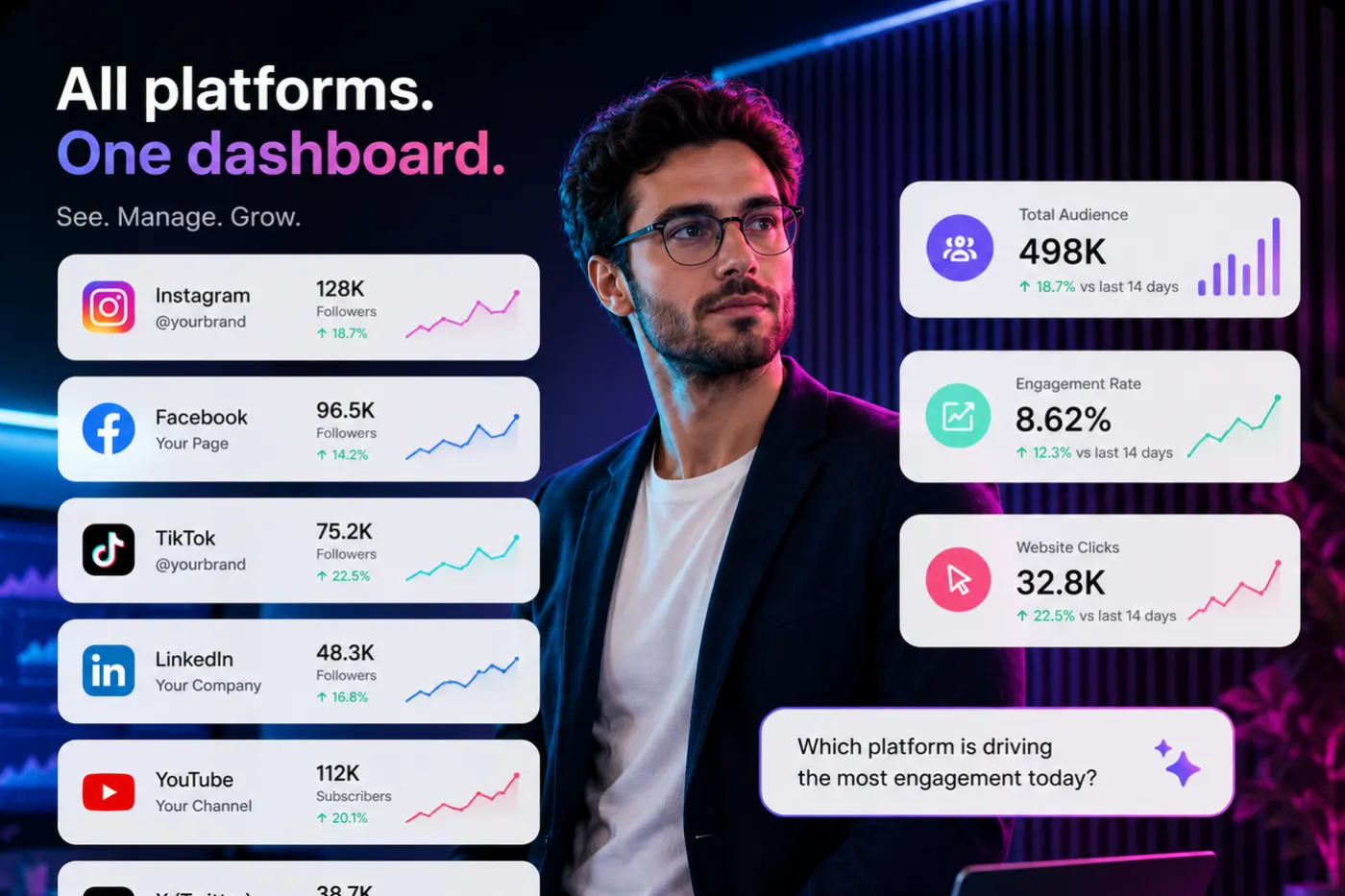 All platforms, one dashboard — Instagram, Facebook, TikTok, LinkedIn, YouTube and X followers side by side